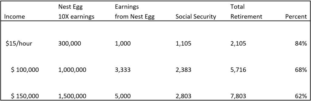 retirement-10-percent